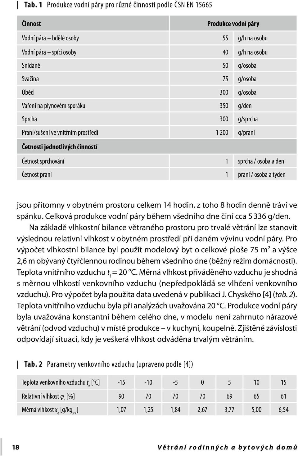 osoba a den Četnost praní 1 praní / osoba a týden jsou přítomny v obytném prostoru celkem 14 hodin, z toho 8 hodin denně tráví ve spánku.