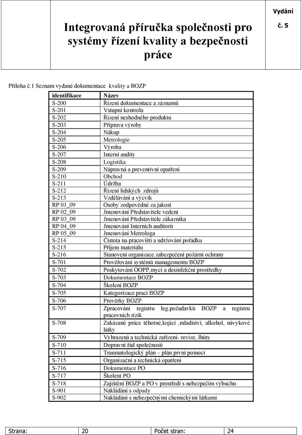 Metrologie S-206 Výroba S-207 Interní audity S-208 Logistika S-209 Nápravná a preventivní opatření S-210 Obchod S-211 Údržba S-212 Řízení lidských zdrojů S-213 Vzdělávání a výcvik RP 01_09 Osoby