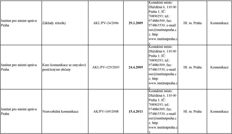 : 974886509; fax: 974863530; e-mail: osr@institutpraha.c ; http: www.institutpraha.c Dlážděná 6, 110 00 Praha 1; IČ: 70890293; tel.