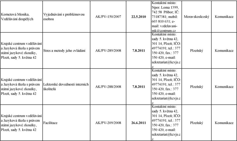 května 42 Vyjednávání s problémovou osobou AK/PV-150/2007 22.5.2010 Stres a metody jeho vládání AK/PV-289/2008 7.8.2011 Lektorské dovednosti interních školitelů AK/PV-288/2008 7.8.2011 Facilitace AK/PV-209/2008 26.