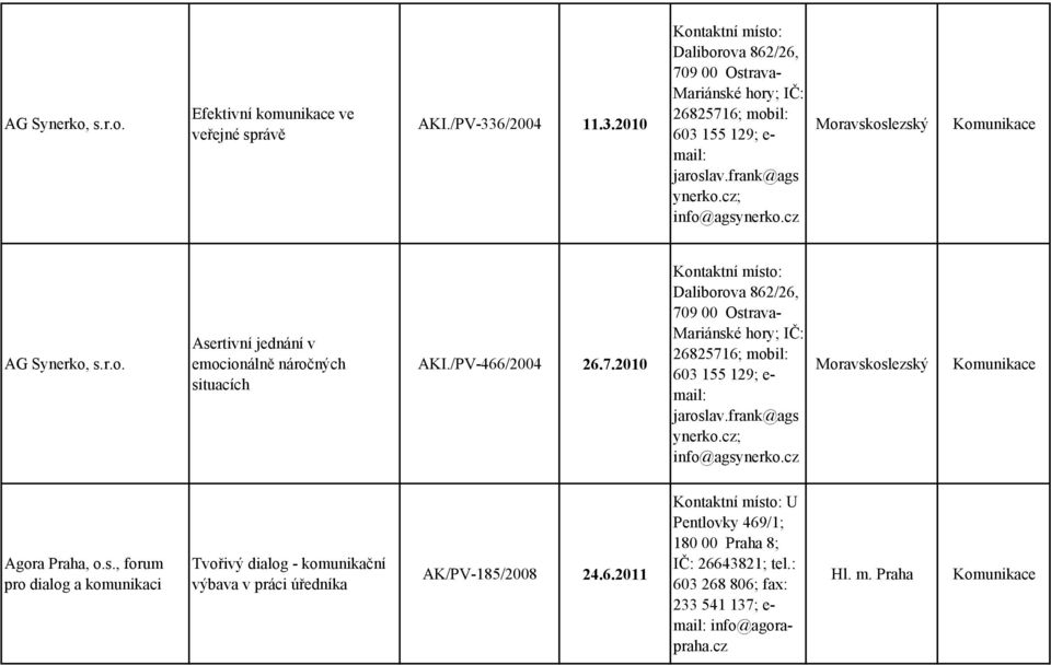 2010 Daliborova 862/26, 709 00 Ostrava- Mariánské hory; IČ: 26825716; mobil: 603 155 129; e- mail: jaroslav.frank@ags ynerko.c; info@agsynerko.c Agora Praha, o.s., forum pro dialog a komunikaci Tvořivý dialog - komunikační výbava v práci úředníka AK/PV-185/2008 24.