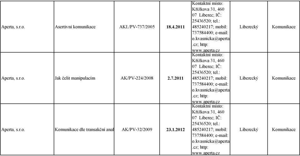 c; http: www.aperta.c Křížkova 31, 460 07 Liberec; IČ: 25436520; tel.: 485240217; mobil: 737584400; e-mail: o.kvasnicka@aperta.c; http: www.aperta.c Křížkova 31, 460 07 Liberec; IČ: 25436520; tel.: 485240217; mobil: 737584400; e-mail: o.kvasnicka@aperta.c; http: www.aperta.c Liberecký Liberecký Liberecký