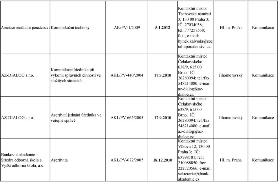 /PV-440/2004 17.9.2010 AKI./PV-665/2005 17.9.2010 Asertivita AKI./PV-672/2005 18.12.2010 Čelakovského 638/9, 615 00 Brno; IČ: 26280094; tel./fax: 548214080; e-mail: a-dialog@adialog.