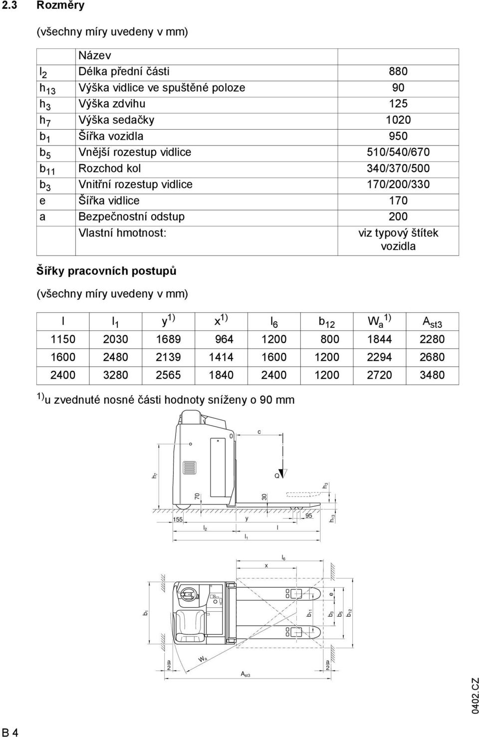typový štítek vozidla Šířky pracovních postupů (všechny míry uvedeny v mm) l l 1 y 1) x 1) l 6 b 12 W 1) a st3 1150 2030 1689 964 1200 800 1844 2280 1600 2480 2139 1414 1600 1200