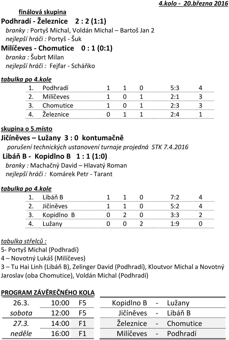 místo Jičíněves Lužany 3 : 0 kontumačně porušení technických ustanovení turnaje projedná STK 7.4.