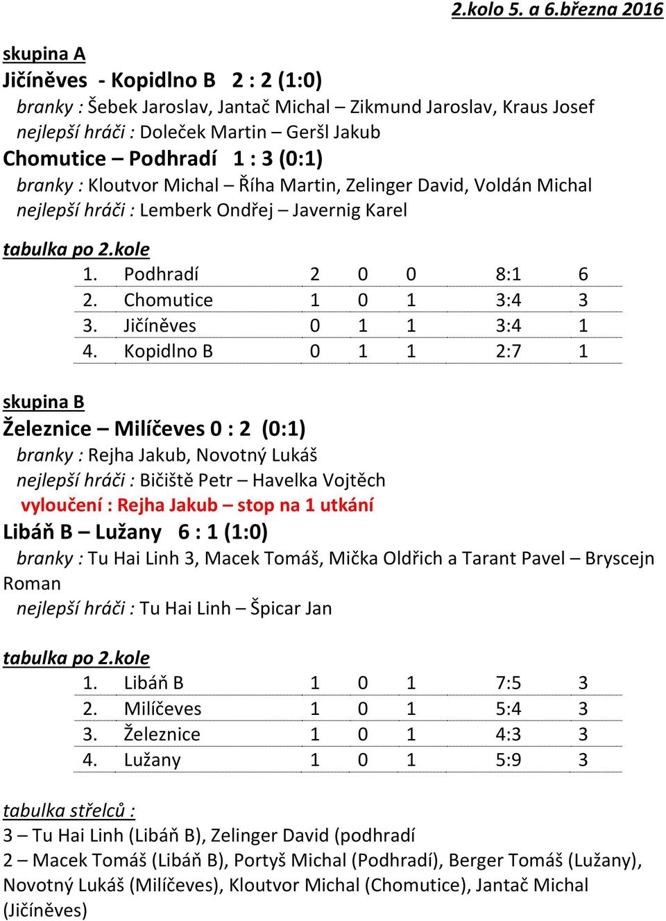 (0:1) branky : Kloutvor Michal Říha Martin, Zelinger David, Voldán Michal nejlepší hráči : Lemberk Ondřej Javernig Karel 1. Podhradí 2 0 0 8:1 6 2. Chomutice 1 0 1 3:4 3 3. Jičíněves 0 1 1 3:4 1 4.