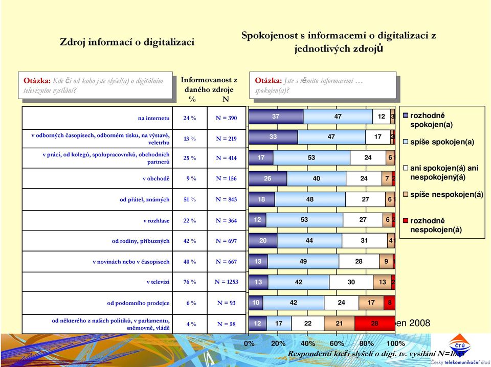 spokojen(a)?