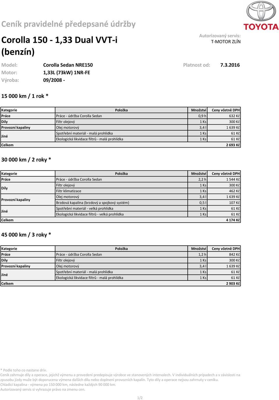 2016 Motor: 1,33L (73kW) 1NR-FE Výroba: 09/2008-15 000 km / 1 rok * Práce Práce - údržba Corolla Sedan 0,9 h 632 Kč Olej
