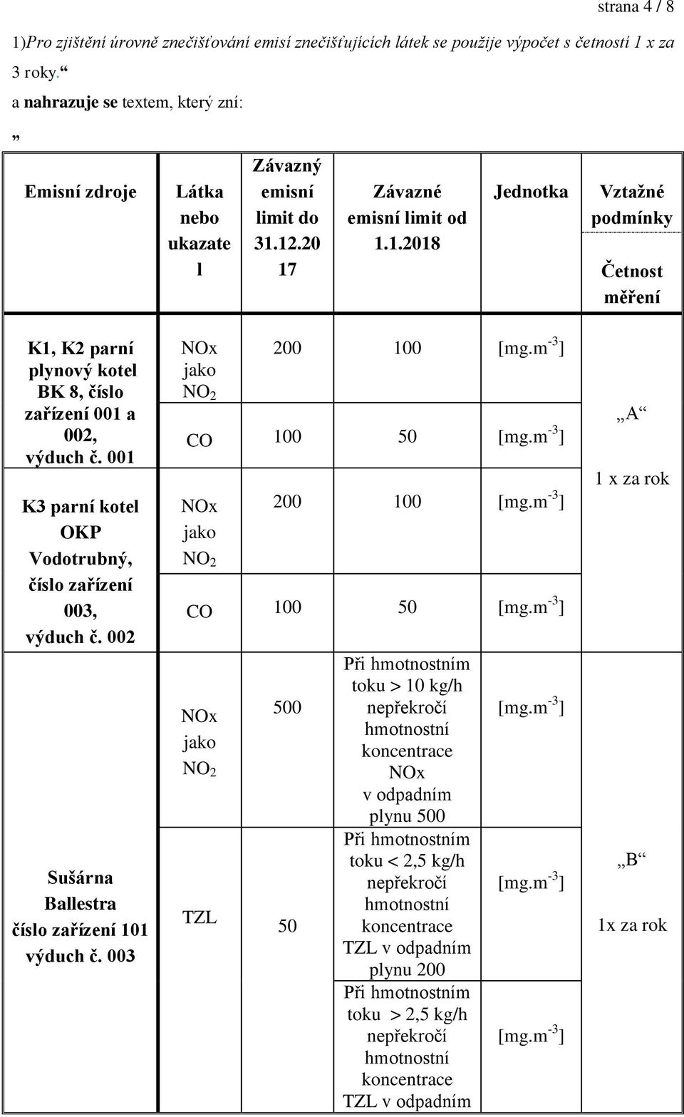 12.20 17 Závazné emisní limit od 1.1.2018 Vztažné podmínky Četnost měření K1, K2 parní plynový kotel BK 8, číslo zařízení 001 a 002, výduch č.