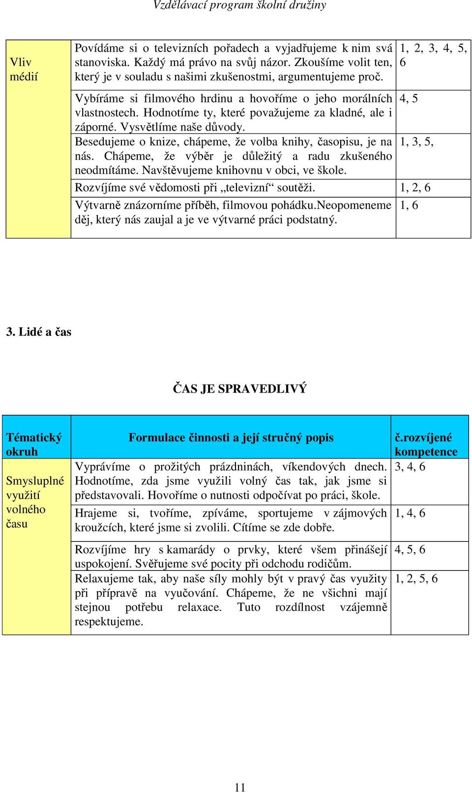 Besedujeme o knize, chápeme, že volba knihy, časopisu, je na 1, 3, 5, nás. Chápeme, že výběr je důležitý a radu zkušeného neodmítáme. Navštěvujeme knihovnu v obci, ve škole.