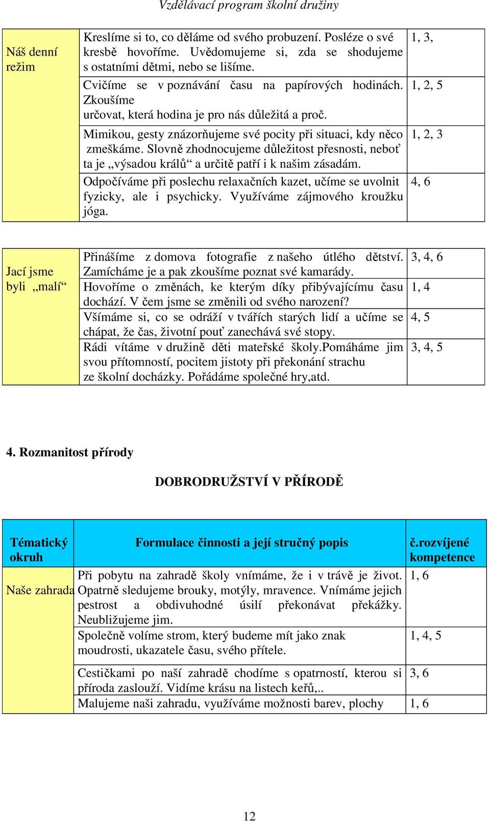 Slovně zhodnocujeme důležitost přesnosti, neboť ta je výsadou králů a určitě patří i k našim zásadám. Odpočíváme při poslechu relaxačních kazet, učíme se uvolnit fyzicky, ale i psychicky.