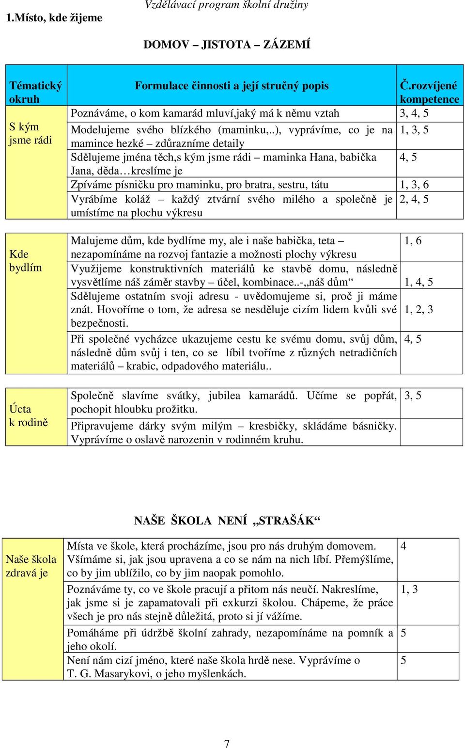 .), vyprávíme, co je na 1, 3, 5 mamince hezké zdůrazníme detaily Sdělujeme jména těch,s kým jsme rádi maminka Hana, babička 4, 5 Jana, děda kreslíme je Zpíváme písničku pro maminku, pro bratra,