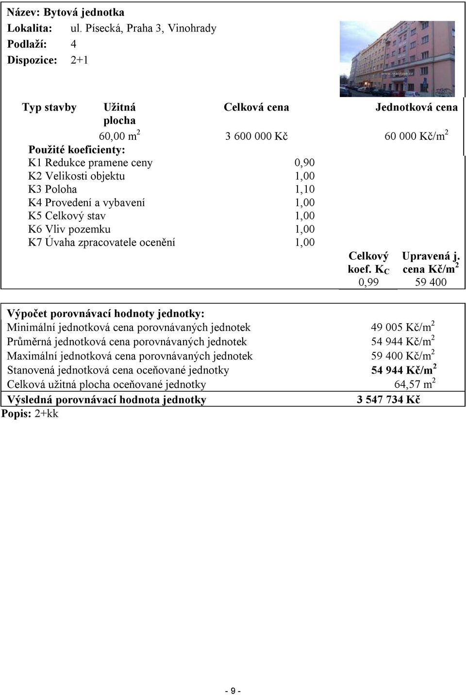 Velikosti objektu 1,00 K3 Poloha 1,10 K4 Provedení a vybavení 1,00 K5 Celkový stav 1,00 K6 Vliv pozemku 1,00 K7 Úvaha zpracovatele ocenění 1,00 Celkový koef. K C 0,99 Upravená j.