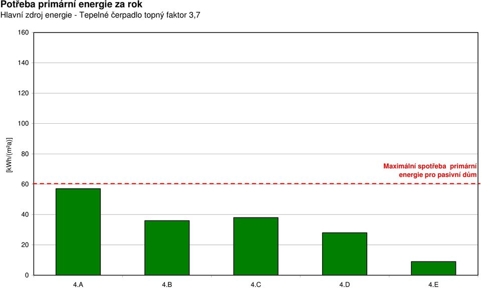 16 14 12 1 8 6 Maximální spotřeba primární