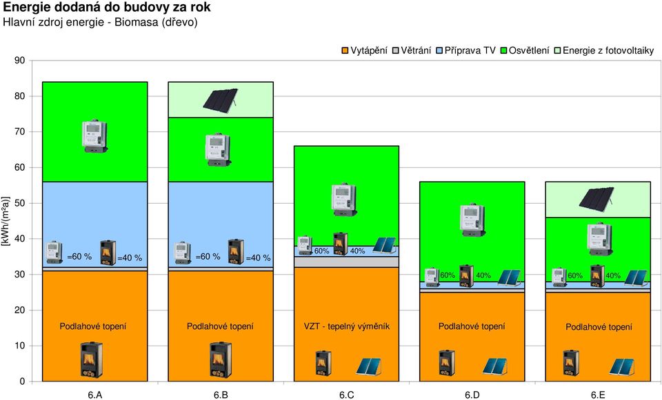 % =4 % =6 % =4 % 6% 4% 3 6% 4% 6% 4% 2 Podlahové topení Podlahové topení