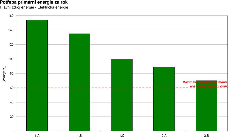 12 1 8 6 Maximální spotřeba primární