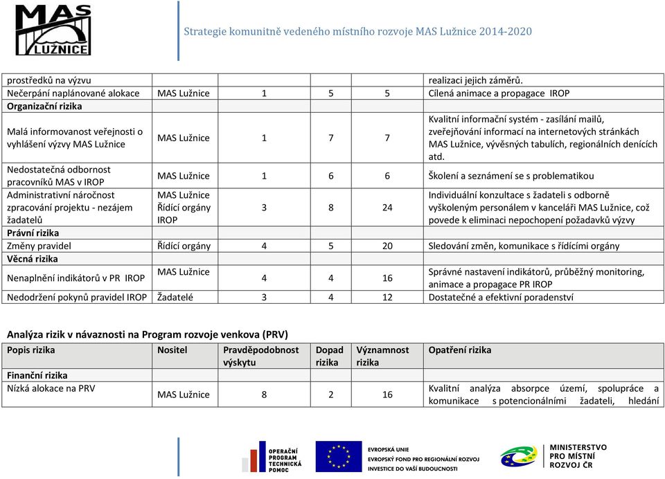 zasílání mailů, zveřejňování informací na internetových stránkách MAS Lužnice, vývěsných tabulích, regionálních denících atd.