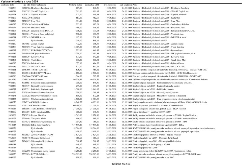 06.2009 24.06.2009 Reklama v Hodonínských listech za 6/2009 - Sedlář Jiří 9380296 72519339 Švec Alois 394,00 330,49 10.06.2009 24.06.2009 Reklama v Hodonínských listech za 6/2009 - Švec Alois 9380295 72517450 Suchánková Kristina 223,00 187,28 10.