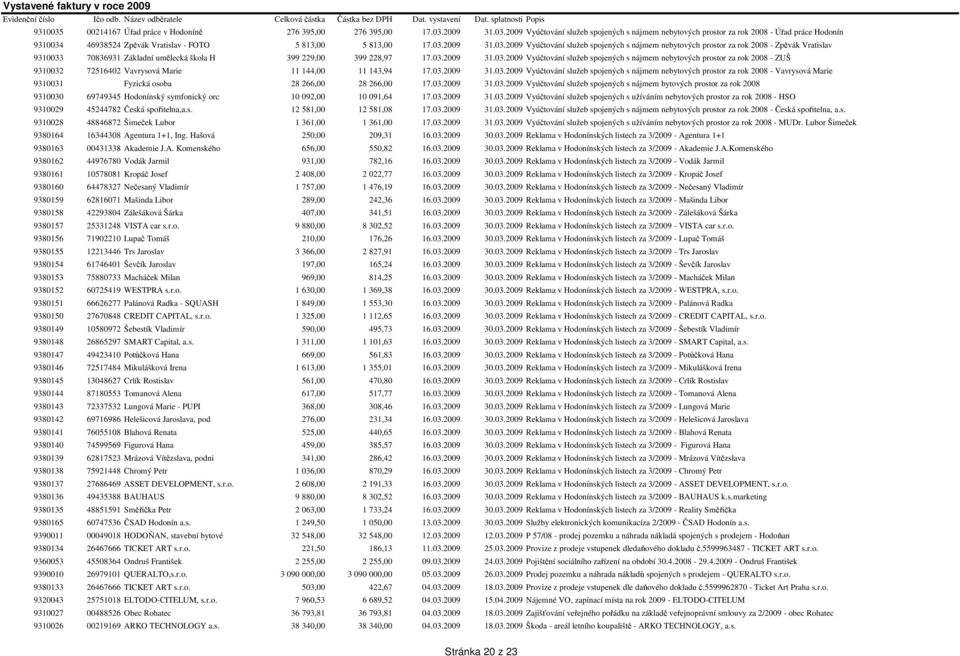 03.2009 31.03.2009 Vyúčtování služeb spojených s nájmem nebytových prostor za rok 2008 - Vavrysová Marie 9310031 Fyzická osoba 28 266,00 28 266,00 17.03.2009 31.03.2009 Vyúčtování služeb spojených s nájmem bytových prostor za rok 2008 9310030 69749345 Hodonínský symfonický orc 10 092,00 10 091,64 17.