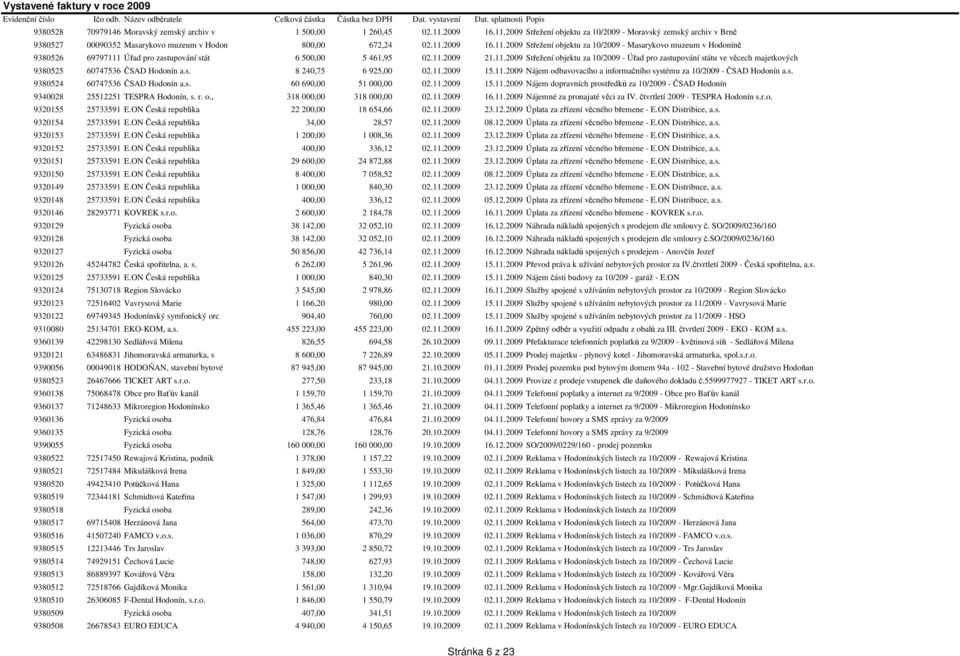 s. 8 240,75 6 925,00 02.11.2009 15.11.2009 Nájem odbavovacího a informačního systému za 10/2009 - ČSAD Hodonín a.s. 9380524 60747536 ČSAD Hodonín a.s. 60 690,00 51 000,00 02.11.2009 15.11.2009 Nájem dopravních prostředků za 10/2009 - ČSAD Hodonín 9340028 25512251 TESPRA Hodonín, s.