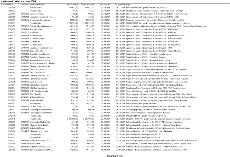 10.2009 15.10.2009 Služby spojené s užíváním nebytových prostor za 10/2009 - HSO 9310077 00164801 Ministerstvo životního pr 20 000,00 20 000,00 01.10.2009 15.10.2009 Propagace Evropského týdne mobility - Ministerstvo životního prostředí 9390051 Fyzická osoba 3 745 392,00 3 745 392,00 30.