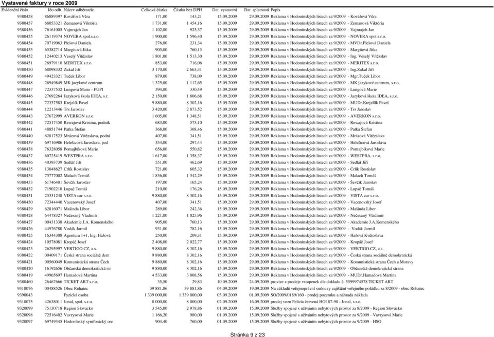 s.r.o. 9380454 70719063 Plešová Daniela 276,00 231,34 15.09.2009 29.09.2009 Reklama v Hodonínských listech za 9/2009 - MVDr.Plešová Daniela 9380453 65382714 Margitová Jitka 905,00 760,13 15.09.2009 29.09.2009 Reklama v Hodonínských listech za 9/2009 - Margitová Jitka 9380452 12440213 Veselý Vítězslav 1 801,00 1 513,30 15.