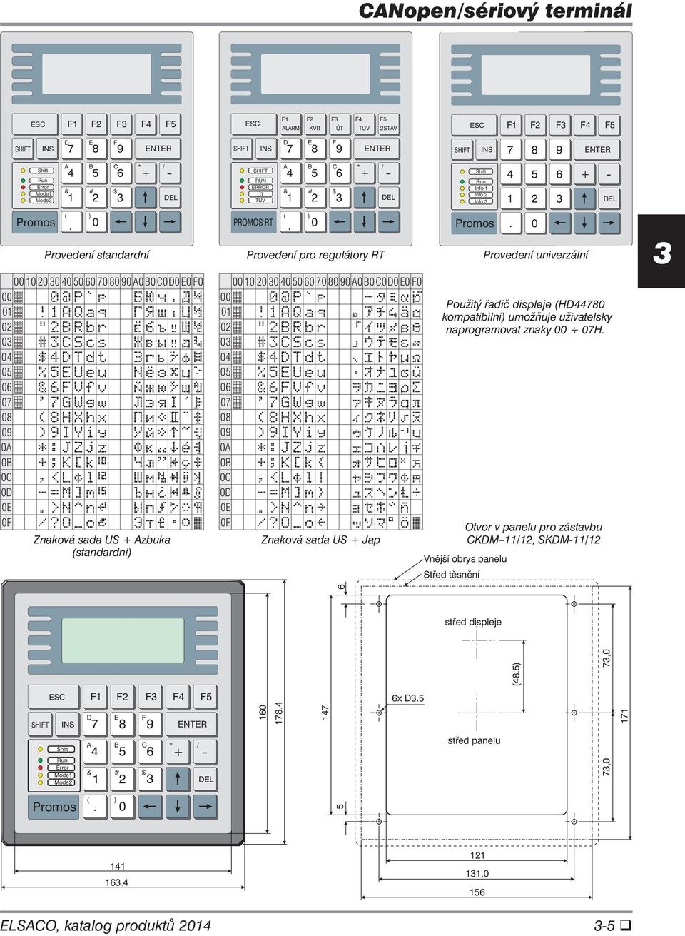 0 Provedení standardní 00 10 20 0 40 50 60 70 80 90 A0B0C0D0 E0 F0 00 0 07 08 09 0A 0B 0C 0D 0E 0F Znaková sada US Azbuka (standardní) PROMOS RT ( ).