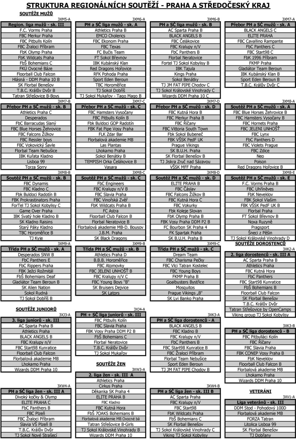 Vorms Praha Athletics Praha B AC Sparta Praha B BLACK ANGELS C FBC Merkur Praha EMCO Cholerics BLACK ANGELS B ELITE PRAHA FBC Pitbulls Kolín FBC Ekonom Praha FBC Čelákovice FBC Cavallino Rampante FBC