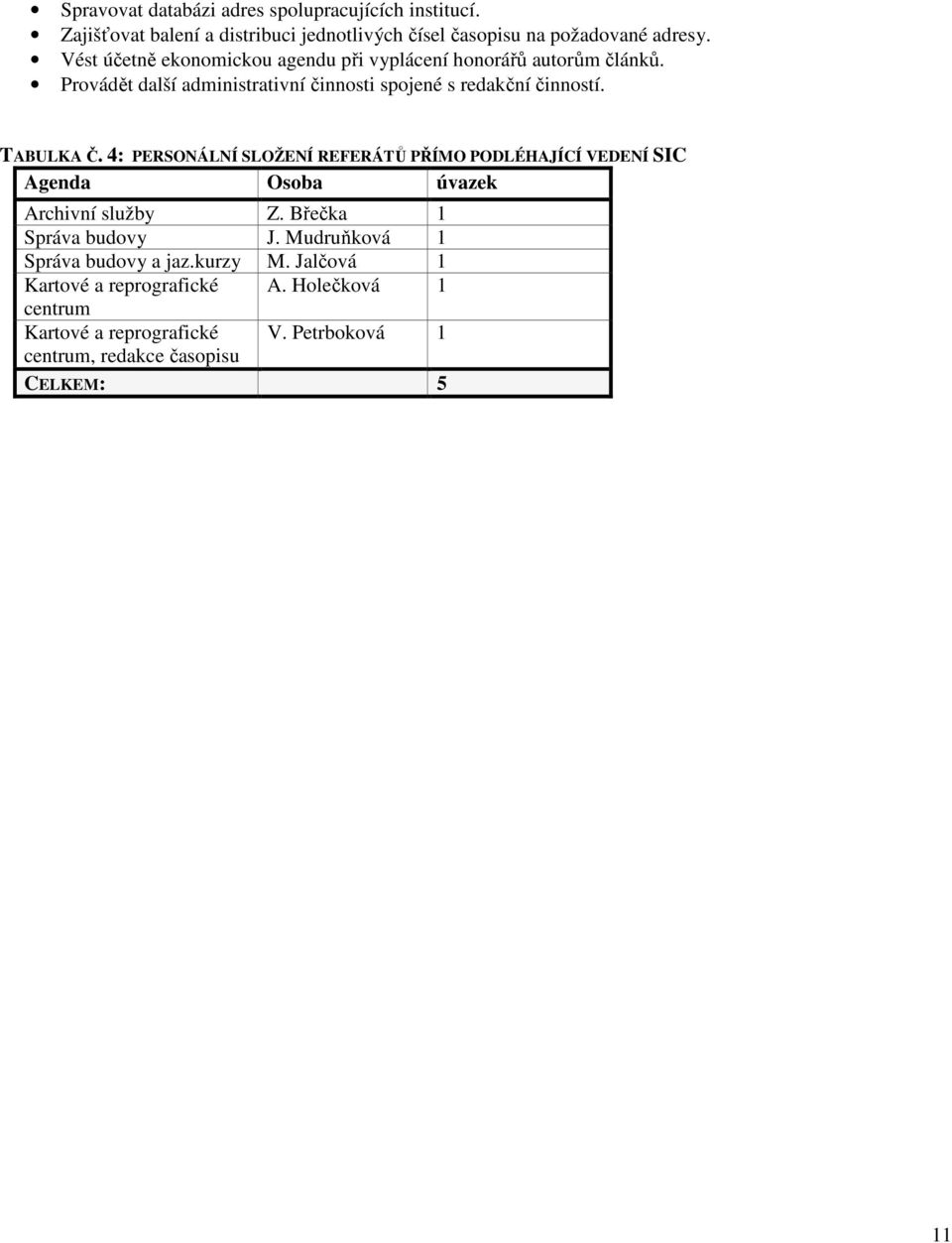 TABULKA Č. 4: PERSONÁLNÍ SLOŽENÍ REFERÁTŮ PŘÍMO PODLÉHAJÍCÍ VEDENÍ SIC Agenda Osoba úvazek Archivní služby Z. Břečka Správa budovy J.