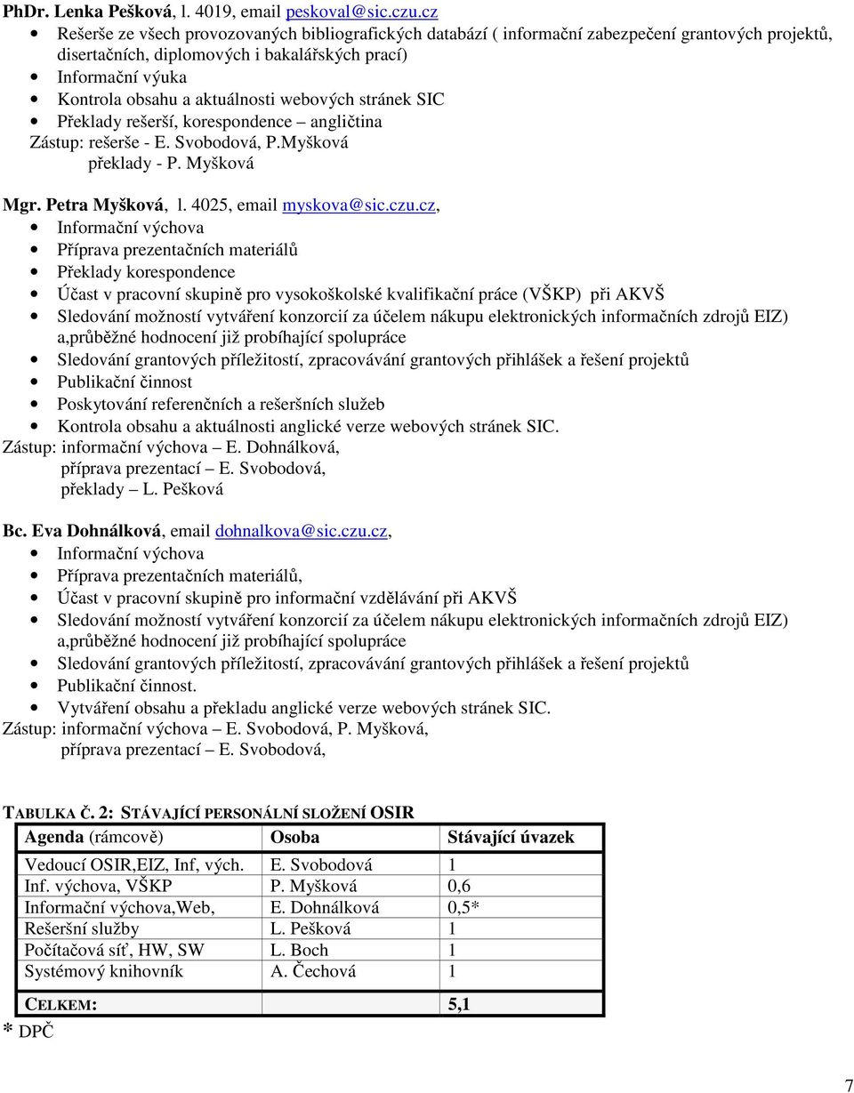 aktuálnosti webových stránek SIC Překlady rešerší, korespondence angličtina Zástup: rešerše - E. Svobodová, P.Myšková překlady - P. Myšková Mgr. Petra Myšková, l. 4025, email myskova@sic.czu.