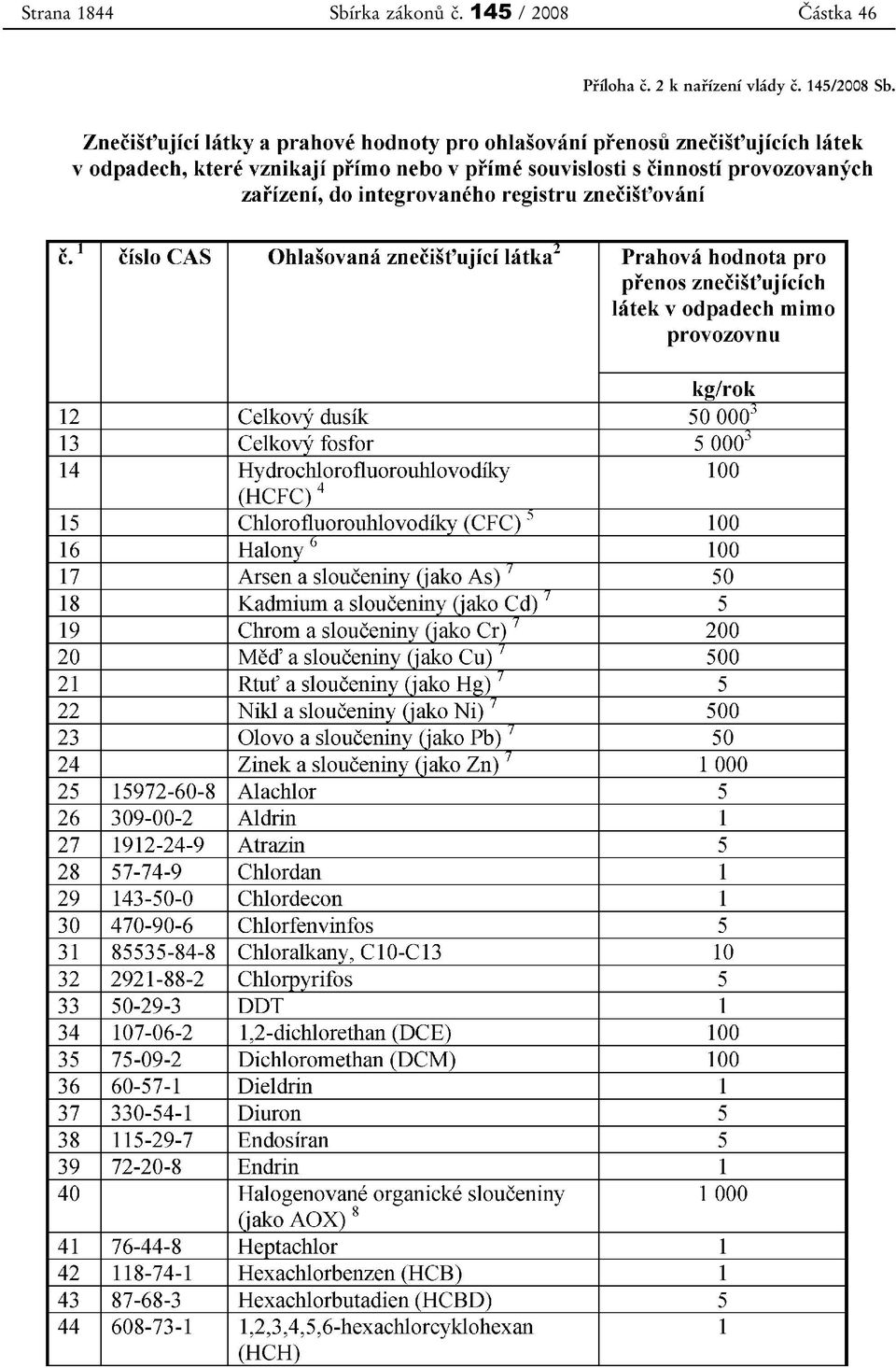 145 / 2008 Částka 46