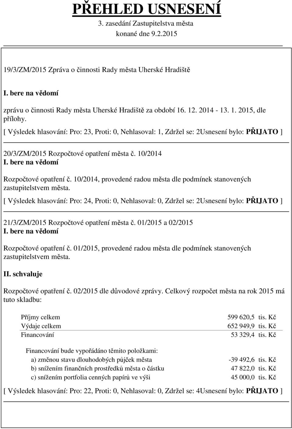 [ Výsledek hlasování: Pro: 23, Proti: 0, Nehlasoval: 1, Zdržel se: 2Usnesení bylo: PŘIJATO ] 20/3/ZM/2015 Rozpočtové opatření města č. 10/2014 I. bere na vědomí Rozpočtové opatření č.