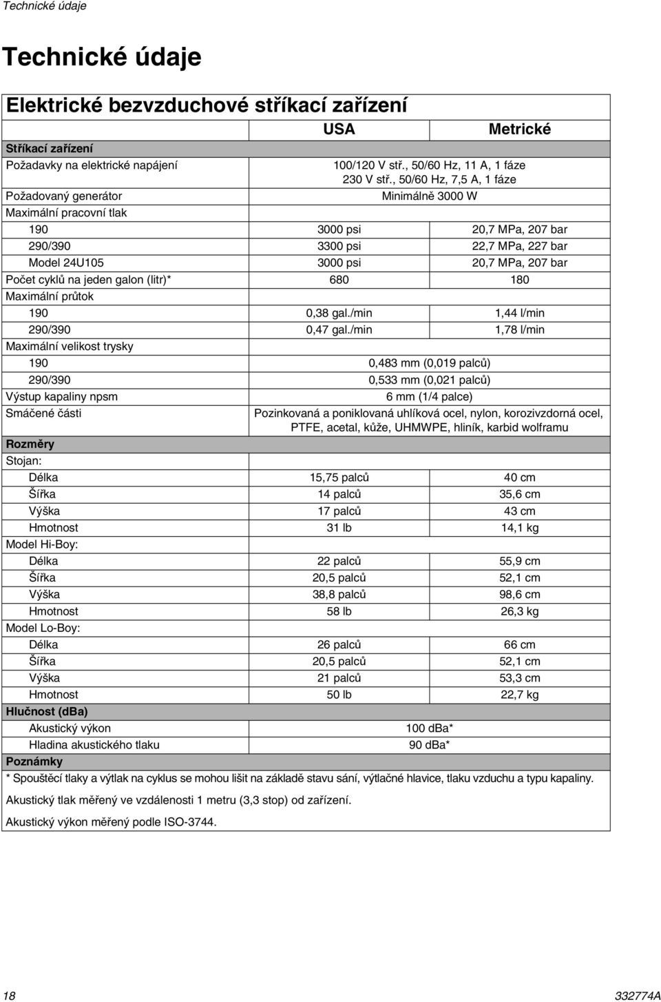 , 50/60 Hz, 7,5 A, 1 fáze Minimálně 3000 W Maximální pracovní tlak 190 3000 psi 20,7 MPa, 207 bar 290/390 3300 psi 22,7 MPa, 227 bar Model 24U105 3000 psi 20,7 MPa, 207 bar Počet cyklů na jeden galon