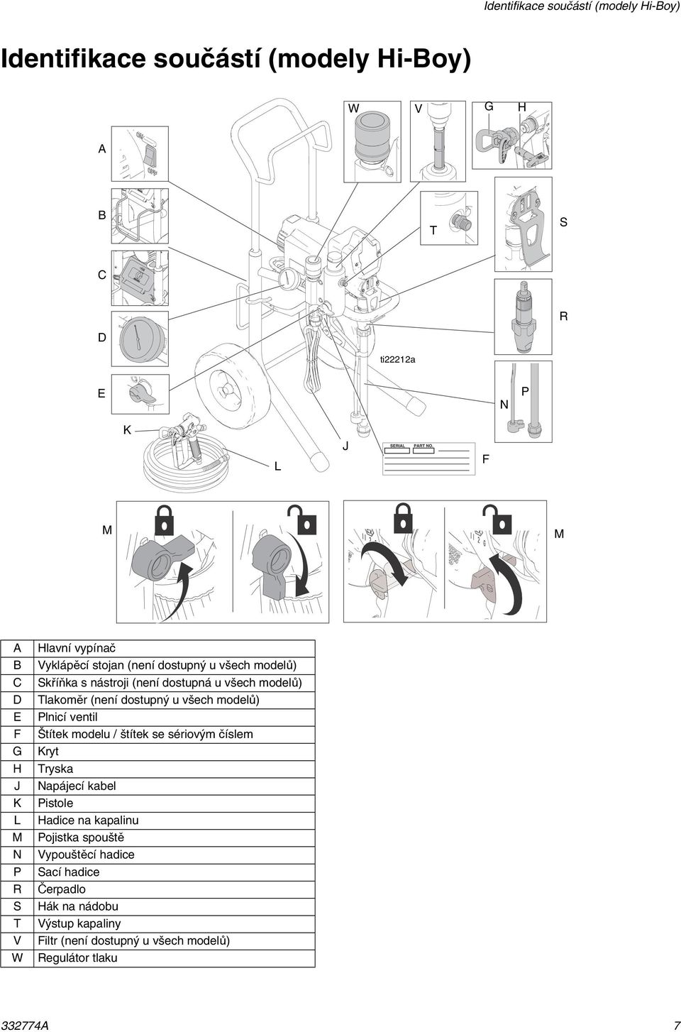 (není dostupný u všech modelů) Plnicí ventil Štítek modelu / štítek se sériovým číslem Kryt Tryska Napájecí kabel Pistole Hadice na kapalinu