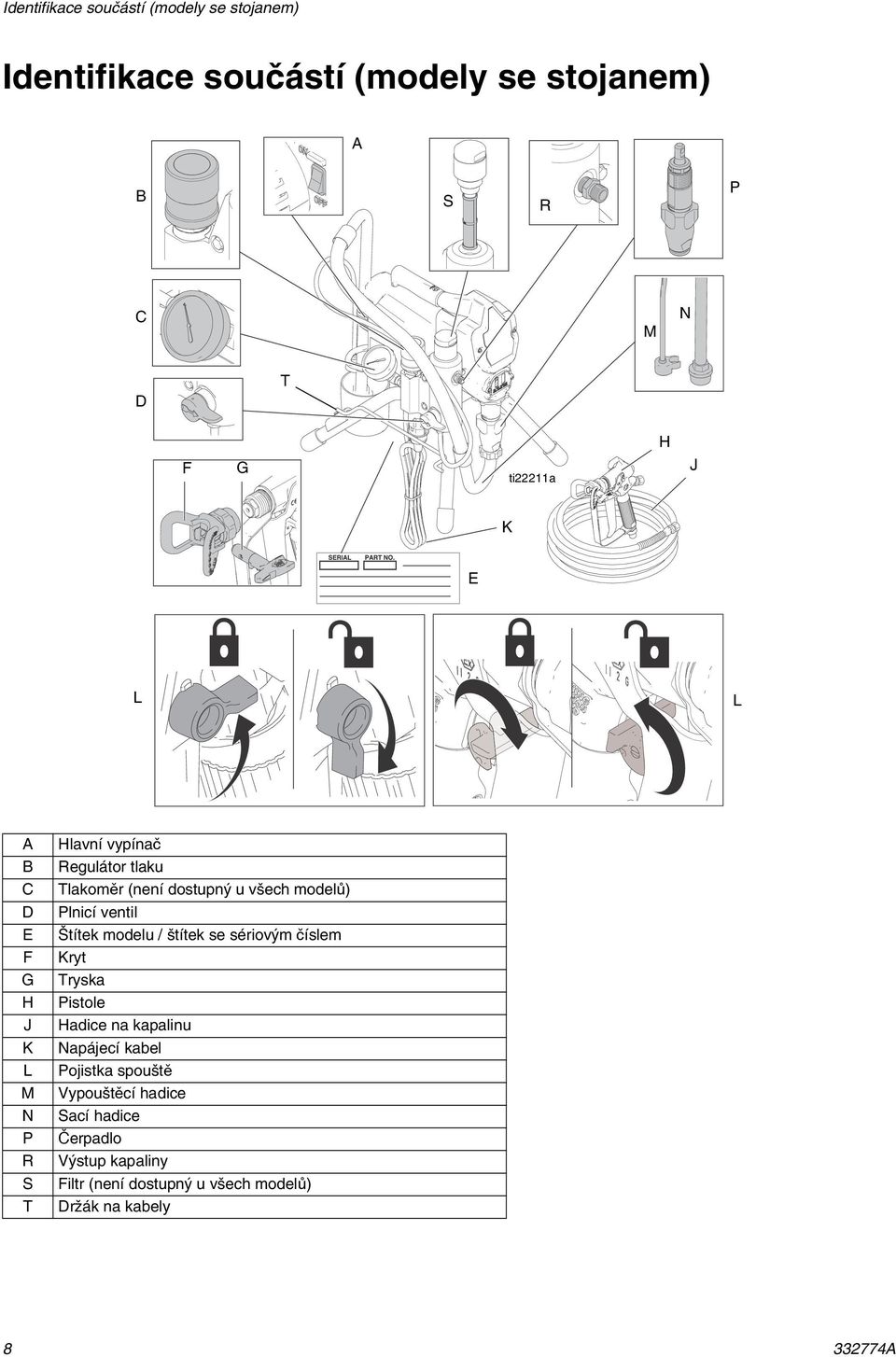 modelů) Plnicí ventil Štítek modelu / štítek se sériovým číslem Kryt Tryska Pistole Hadice na kapalinu Napájecí kabel