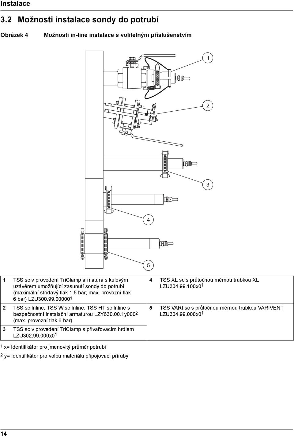 sondy do potrubí (maximální střídavý tlak 1,5 bar; max. provozní tlak 6 bar) LZU300.99.