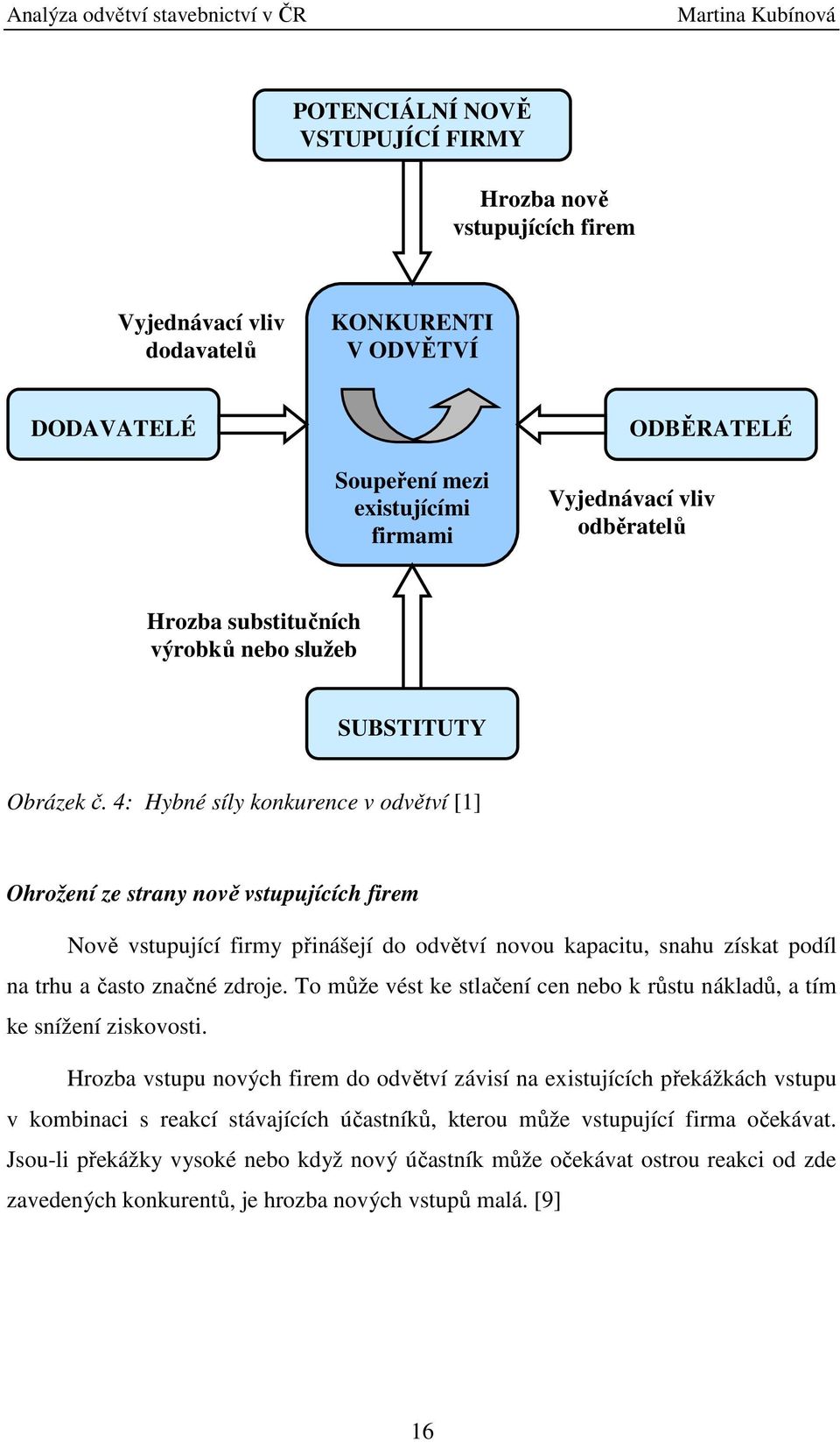 4: Hybné síly konkurence v odvětví [1] Ohrožení ze strany nově vstupujících firem Nově vstupující firmy přinášejí do odvětví novou kapacitu, snahu získat podíl na trhu a často značné zdroje.