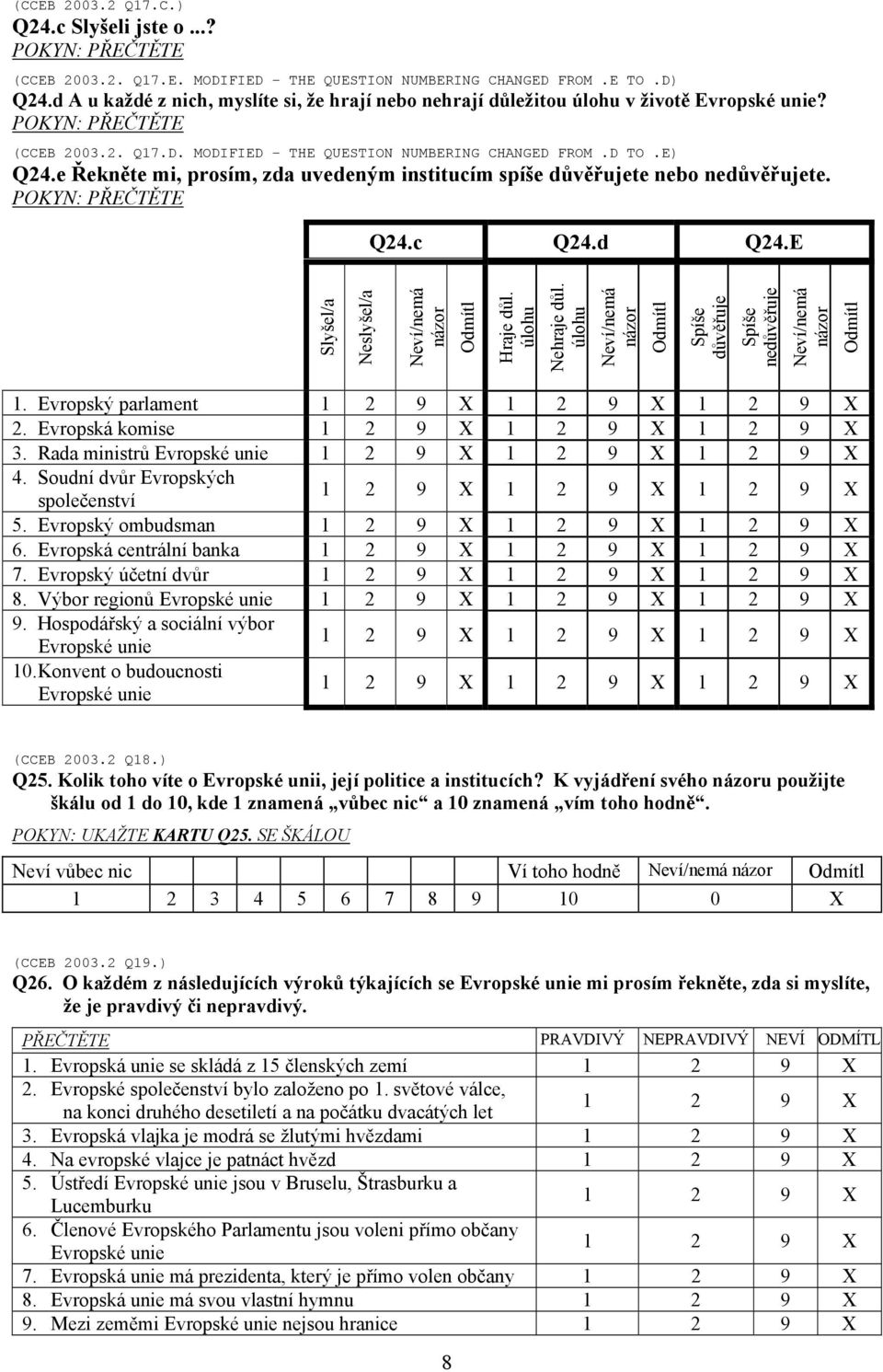 e Řekněte mi, prosím, zda uvedeným institucím spíše důvěřujete nebo nedůvěřujete. POKYN: PŘEČTĚTE Q24.c Q24.d Q24.E Slyšel/a Neslyšel/a Neví/nemá názor Odmítl Hraje důl. úlohu Nehraje důl.