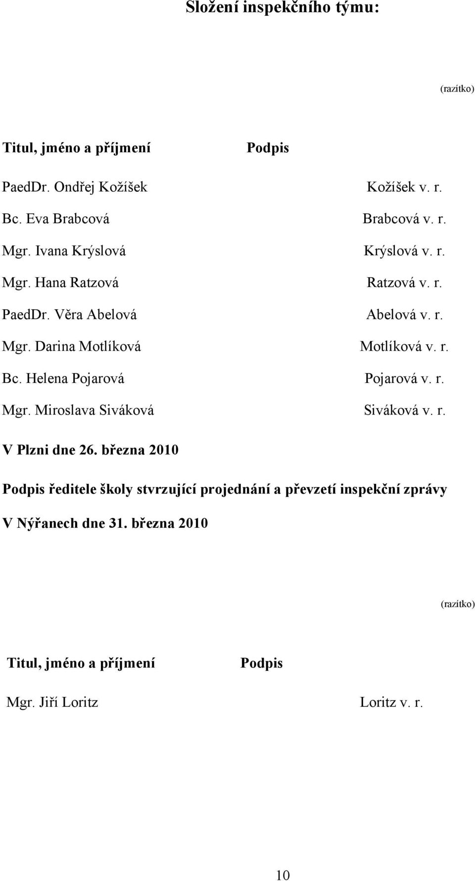 Helena Pojarová Pojarová v. r. Mgr. Miroslava Siváková Siváková v. r. V Plzni dne 26.