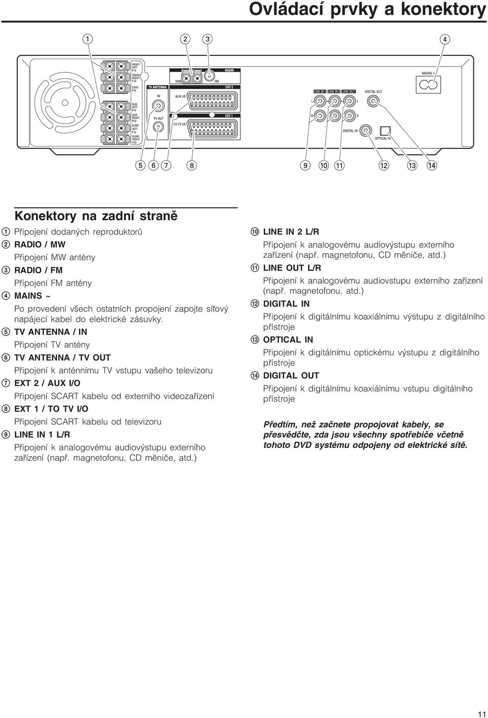 5 TV ANTENNA / IN Připojení TV antény 6 TV ANTENNA / TV OUT Připojení k anténnímu TV vstupu vašeho televizoru 7 EXT 2 / AUX I/O Připojení SCART kabelu od externího videozařízení 8 EXT 1 / TO TV I/O