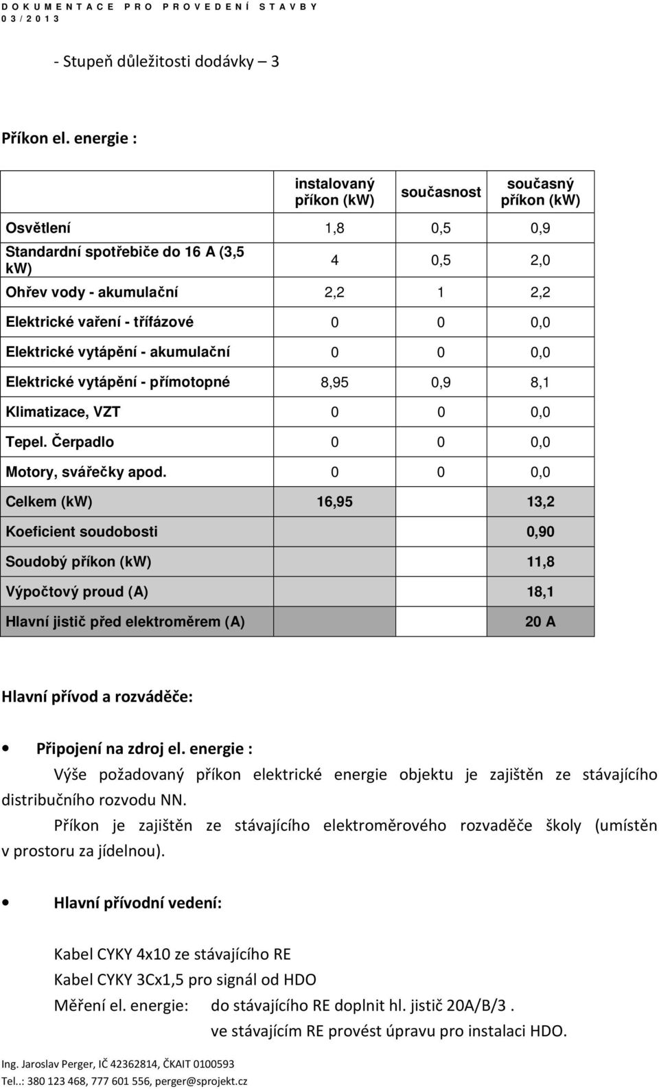 třífázové 0 0 0,0 Elektrické vytápění - akumulační 0 0 0,0 Elektrické vytápění - přímotopné 8,95 0,9 8,1 Klimatizace, VZT 0 0 0,0 Tepel. Čerpadlo 0 0 0,0 Motory, svářečky apod.