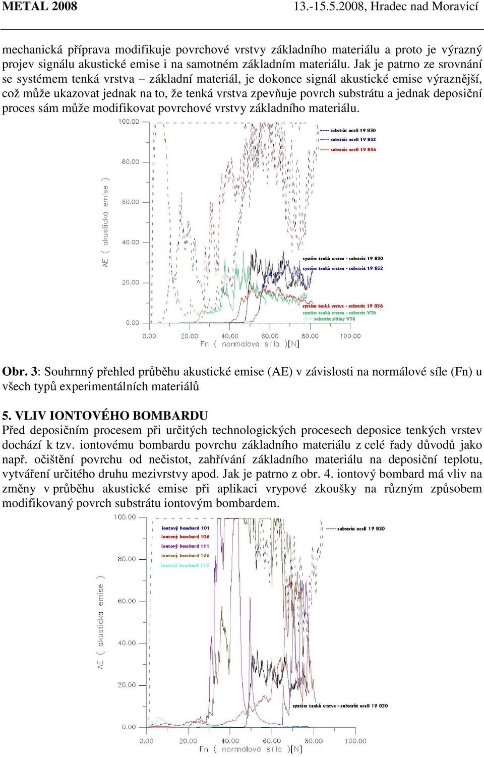 deposiční proces sám může modifikovat povrchové vrstvy základního materiálu. Obr.