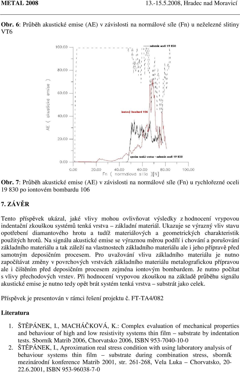 ZÁVĚR Tento příspěvek ukázal, jaké vlivy mohou ovlivňovat výsledky z hodnocení vrypovou indentační zkouškou systémů tenká vrstva základní materiál.