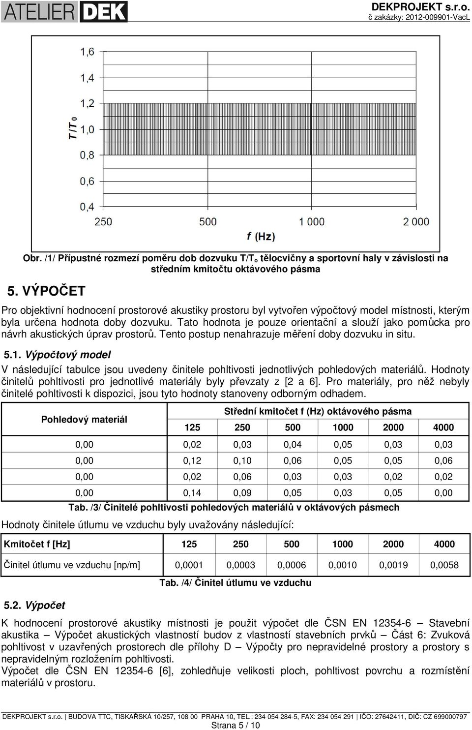 Tato hodnota je pouze orientační a slouží jako pomůcka pro návrh akustických úprav prostorů. Tento postup nenahrazuje měření doby dozvuku in situ. 5.1.