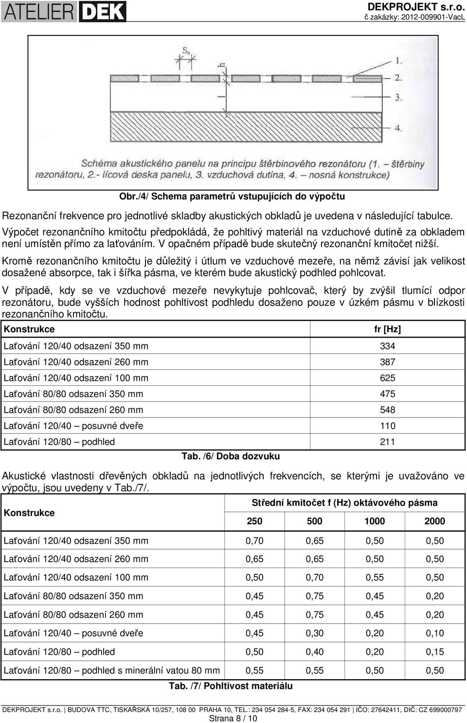 Kromě rezonančního kmitočtu je důležitý i útlum ve vzduchové mezeře, na němž závisí jak velikost dosažené absorpce, tak i šířka pásma, ve kterém bude akustický podhled pohlcovat.