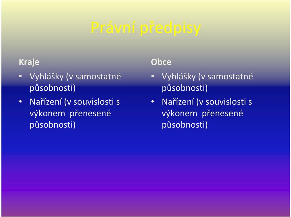 přenesené působnosti) Obce Vyhlášky (v samostatné 