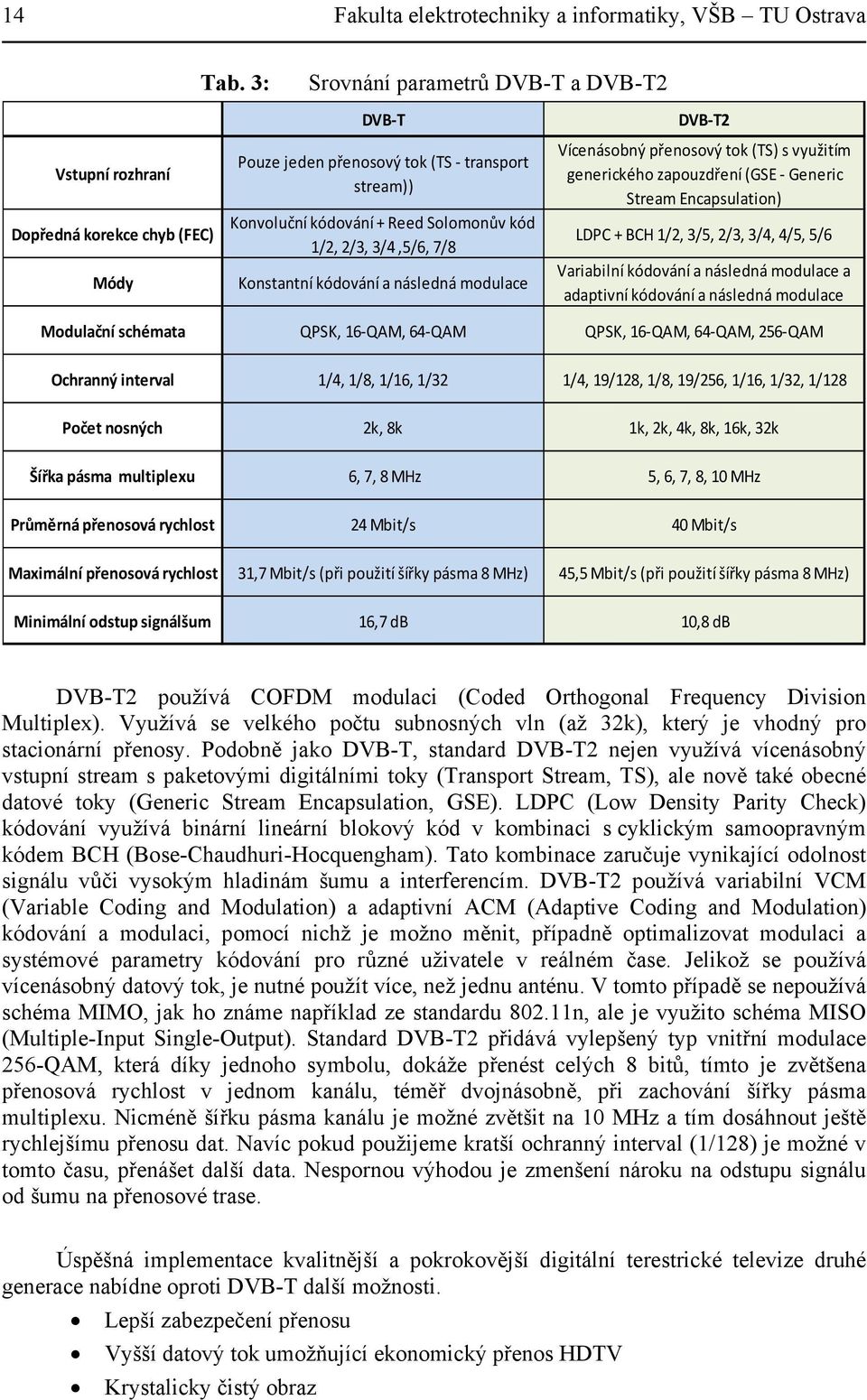 3/4,5/6, 7/8 Konstantní kódování a následná modulace DVB T2 Vícenásobný přenosový tok (TS) s využitím generického zapouzdření (GSE Generic Stream Encapsulation) LDPC + BCH 1/2, 3/5, 2/3, 3/4, 4/5,