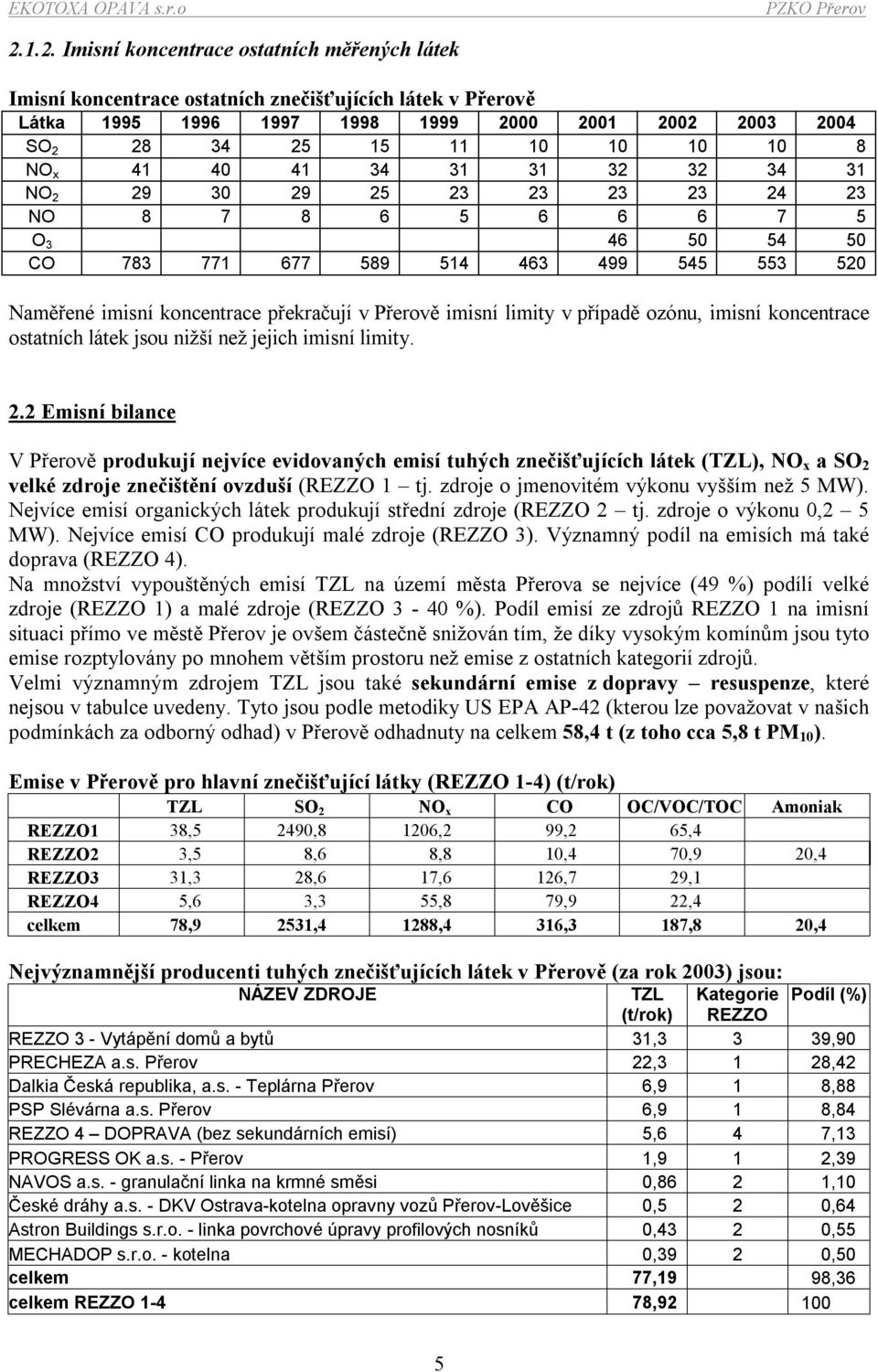 Přerově imisní limity v případě ozónu, imisní koncentrace ostatních látek jsou nižší než jejich imisní limity. 2.