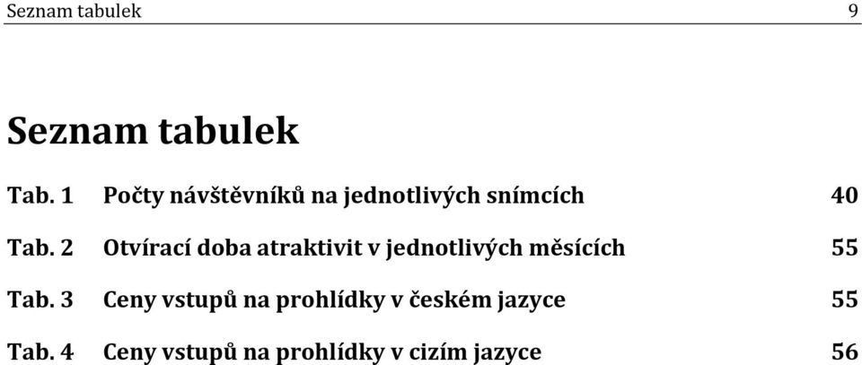 2 Otvírací doba atraktivit v jednotlivých měsících 55 Tab.