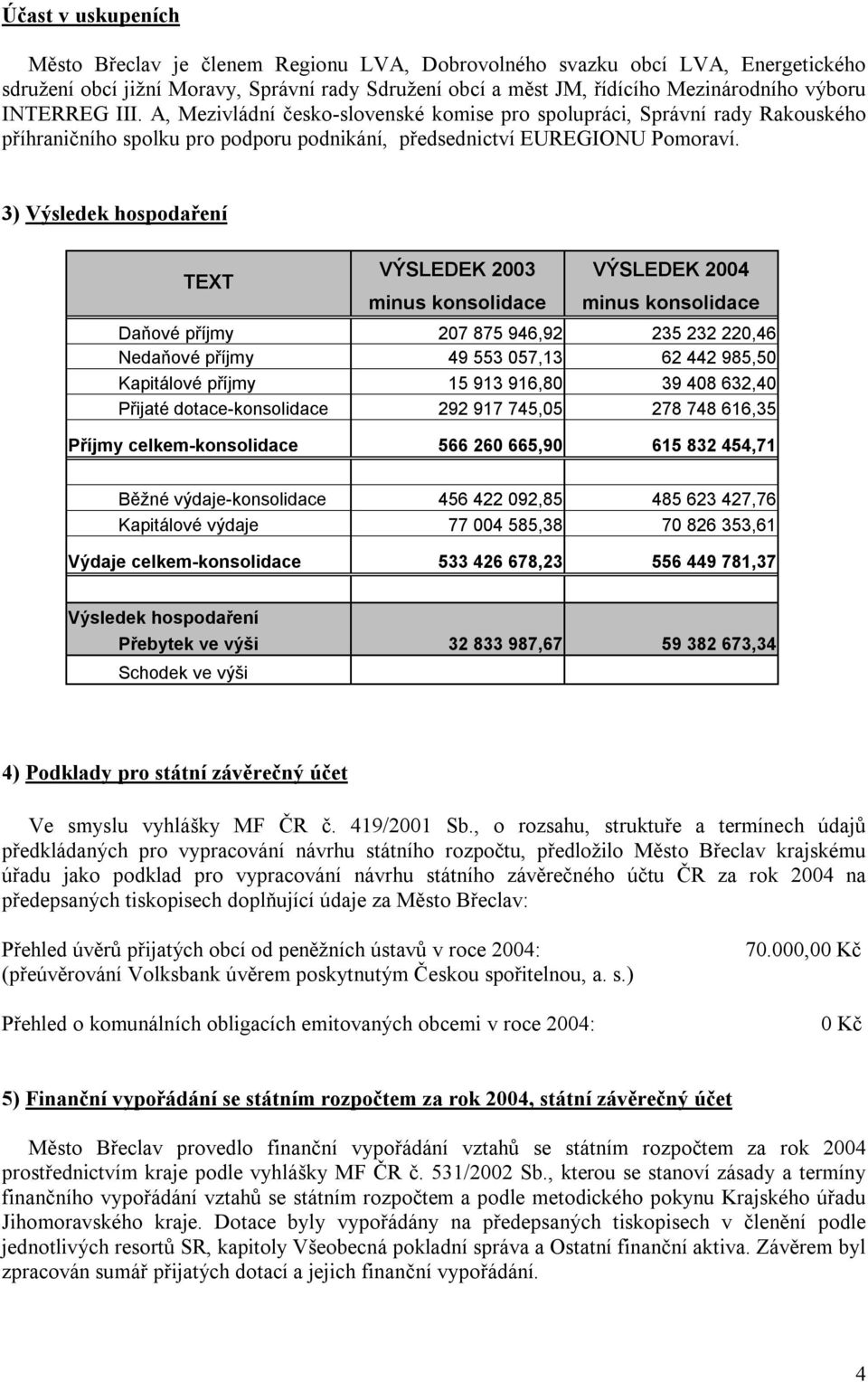 3) Výsledek hospodaření TEXT VÝSLEDEK 2003 VÝSLEDEK 2004 minus konsolidace minus konsolidace Daňové příjmy 207 875 946,92 235 232 220,46 Nedaňové příjmy 49 553 057,13 62 442 985,50 Kapitálové příjmy